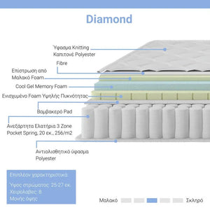 Στρώμα Diamond  pocket spring+gel memory foam 25-27cm 150x200εκ - Pakobazaar