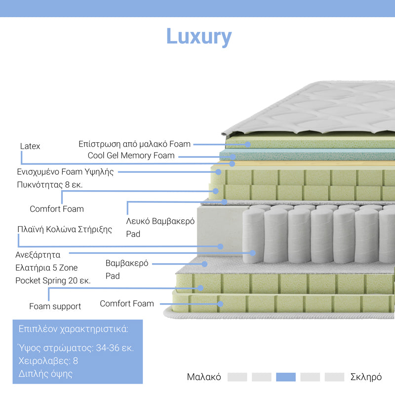 Στρώμα Luxury  pocket spring+gel memory foam+latex 34-36cm 160x200εκ - Image 2