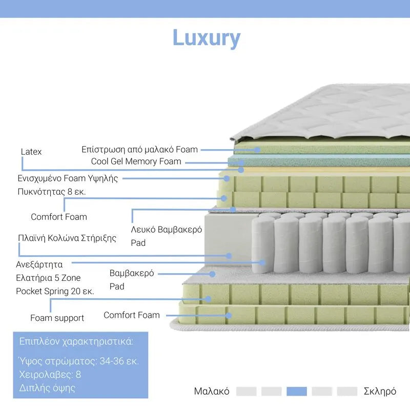 Στρώμα Luxury  pocket spring+gel memory foam+latex μονής όψης aloe vera 34-36cm 160x200εκ - Image 2