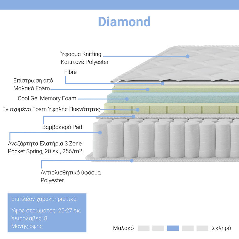 Στρώμα Diamond  pocket spring+ gel memory foam 25-27cm 140x200εκ - Pakobazaar