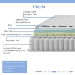 Κρεβάτι με στρώμα Mago-Utopia  ύφασμα ανθρακί 150x200εκ