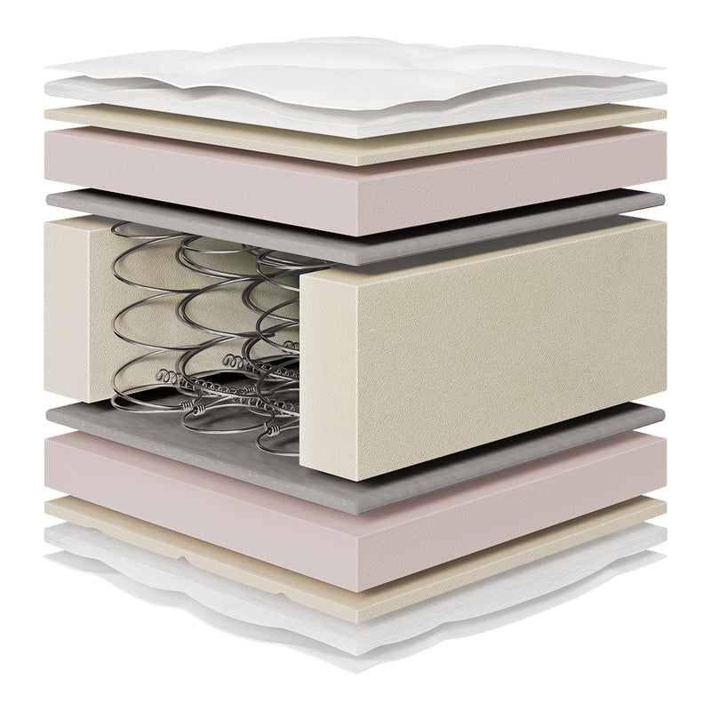 Στρώμα Relaxation Chic Strom διπλής όψης 18-19cm 180x200εκ - Image 2