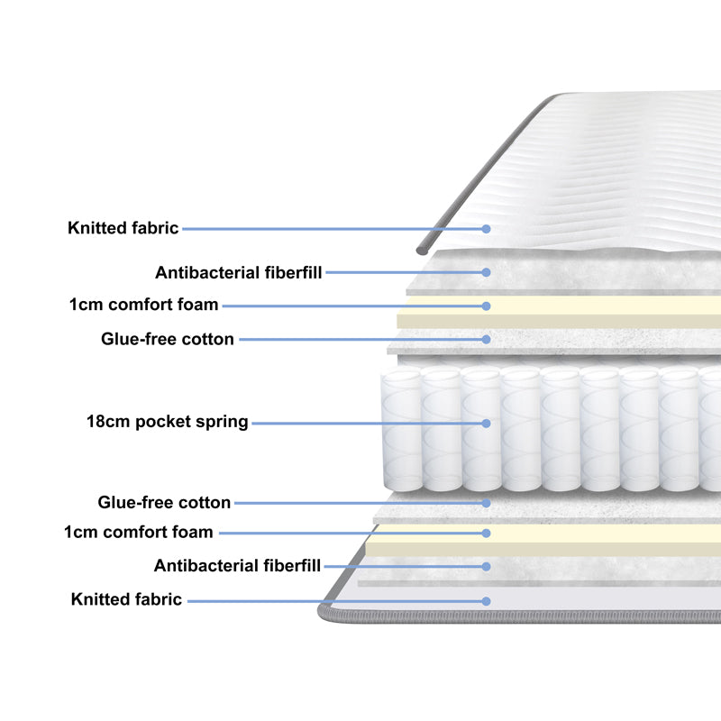 Στρώμα Dreamer  pocket spring διπλής όψης 20cm 160x200εκ - Pakobazaar