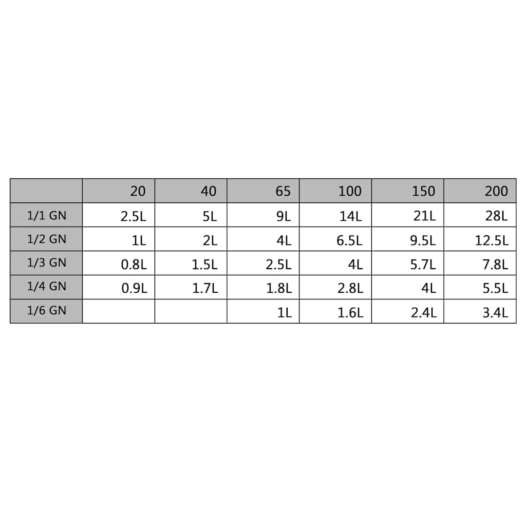 Λεκάνες Gastronorm 8 τεμ. GN 1/6 200 χιλ. από Ανοξείδωτο Ατσάλι