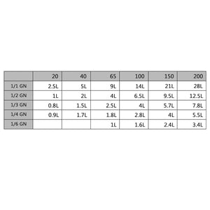 Λεκάνες Gastronorm 8 τεμ. GN 1/6 200 χιλ. από Ανοξείδωτο Ατσάλι