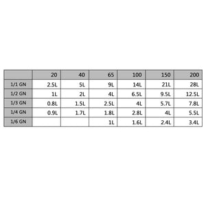 Καπάκια για Λεκάνες GN 1/6 8 τεμ. από Ανοξείδωτο Ατσάλι