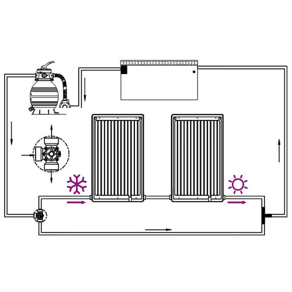 Πάνελ Θέρμανσης Πισίνας Κυρτά Ηλιακά 2 τεμ. 110 x 65 εκ. - PAKOBAZAAR