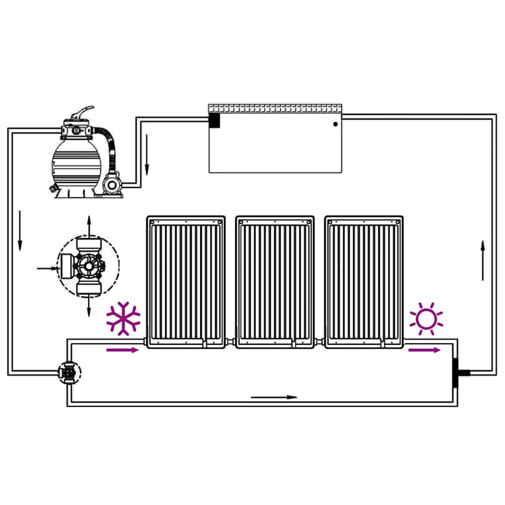 Πάνελ Θέρμανσης Πισίνας Κυρτά Ηλιακά 3 τεμ. 110 x 65 εκ. - PAKOBAZAAR