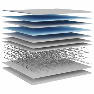 Στρώμα με Bonnell Springs Medium 90 x 200 εκ.