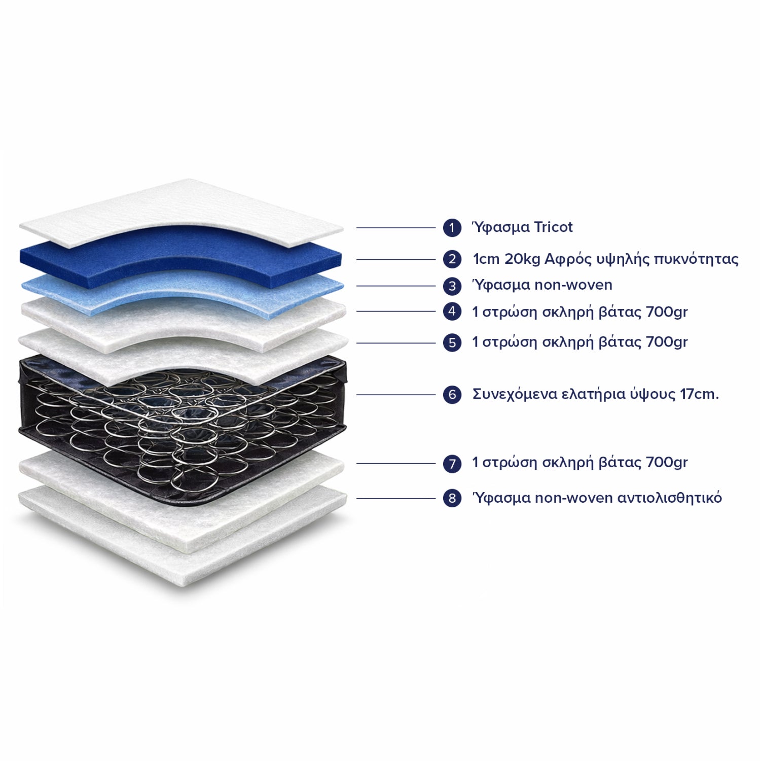 ΣΤΡΩΜΑ CONTINUOUS SPRING HM327.10 90X200 ΜΟΝΗΣ ΟΨΗΣ HOMEMARKT - Pakobazaar