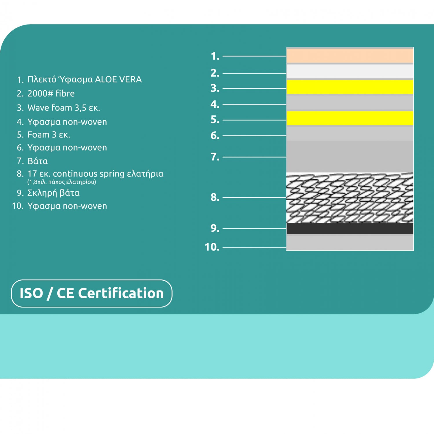 ΣΤΡΩΜΑ CONTINUOUS SPRING ΜΕ ΑΝΩΣΤΡΩΜΑ ALOE VERA 90X190 HM372.11 ΜΟΝΗΣ ΟΨΗΣ - Pakobazaar