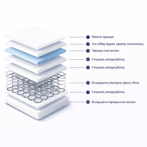 ΣΤΡΩΜΑ CONTINUOUS SPRING ΧΑΜΗΛΗ ΣΟΥΣΤΑ ΜΟΝΗΣ ΟΨΗΣ HM671.01 90x190x16 εκ. - Pakobazaar