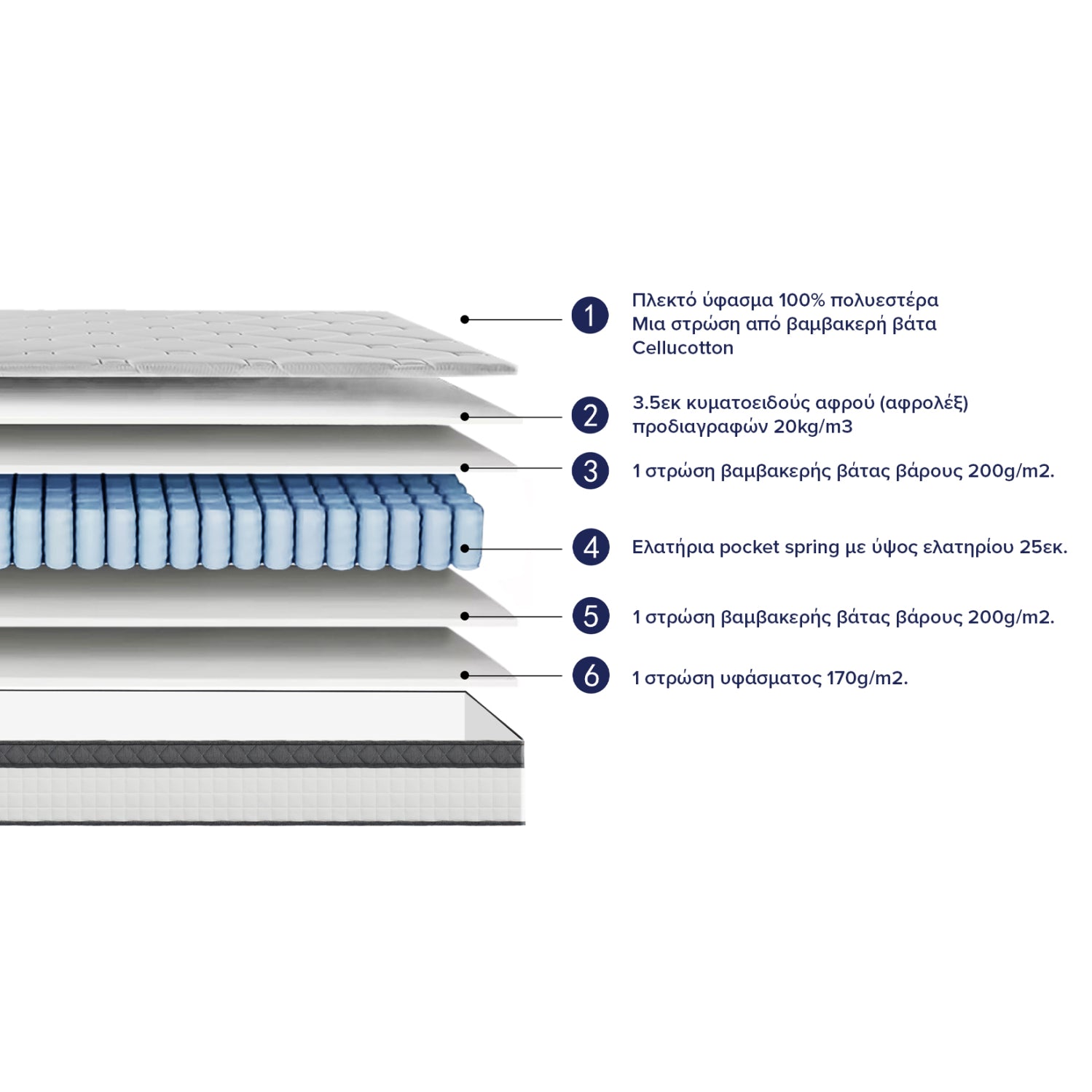 ΣΤΡΩΜΑ ΔΙΠΛΟ SILENTIUM HM749.06 POCKET SPRINGS--ΛΕΥΚΟ 160x200x30Υεκ. - Pakobazaar