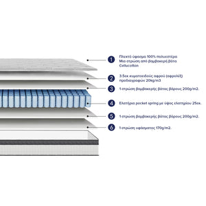 ΣΤΡΩΜΑ ΔΙΠΛΟ SILENTIUM HM749.06 POCKET SPRINGS--ΛΕΥΚΟ 160x200x30Υεκ. - Pakobazaar