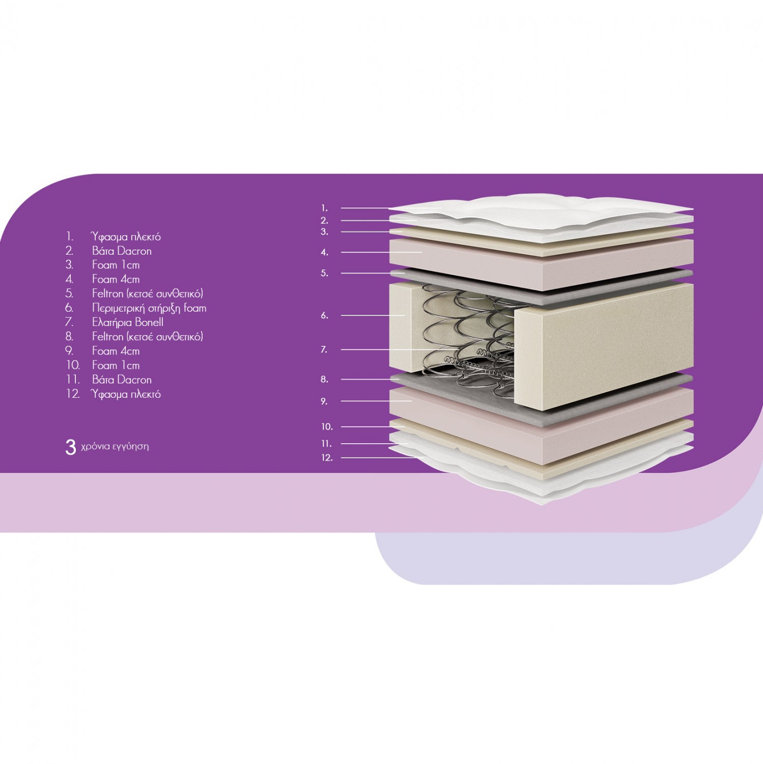 ΣΤΡΩΜΑ FRESH ΕΝΙΣΧΥΜΕΝΟ 100X180X27Υ εκ. - Pakobazaar