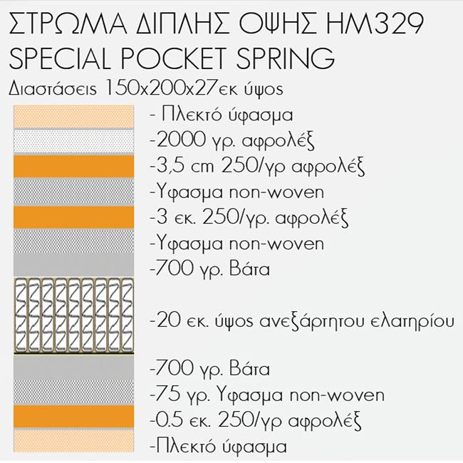 ΣΤΡΩΜΑ HM329 ΜΕ ΕΠΙΣΤΡΩΜΑ 150X200 SPECIAL POCKET SPRING HOMEMARKT (ROLL PACKING) - Pakobazaar