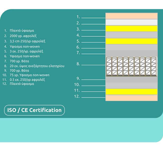ΣΤΡΩΜΑ HM329.06 ΜΕ ΕΠΙΣΤΡΩΜΑ 160X200 SPECIAL POCKET SPRING HOMEMARKT (ROLL PACKING) - Pakobazaar