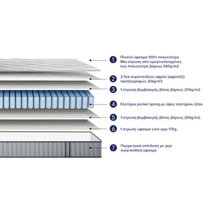 ΣΤΡΩΜΑ ΗΜΙΔΙΠΛΟ HYPNOTTICA HM748.02 POCKET SPRINGS--ΛΕΥΚΟ 120x200x25Υεκ. - Pakobazaar
